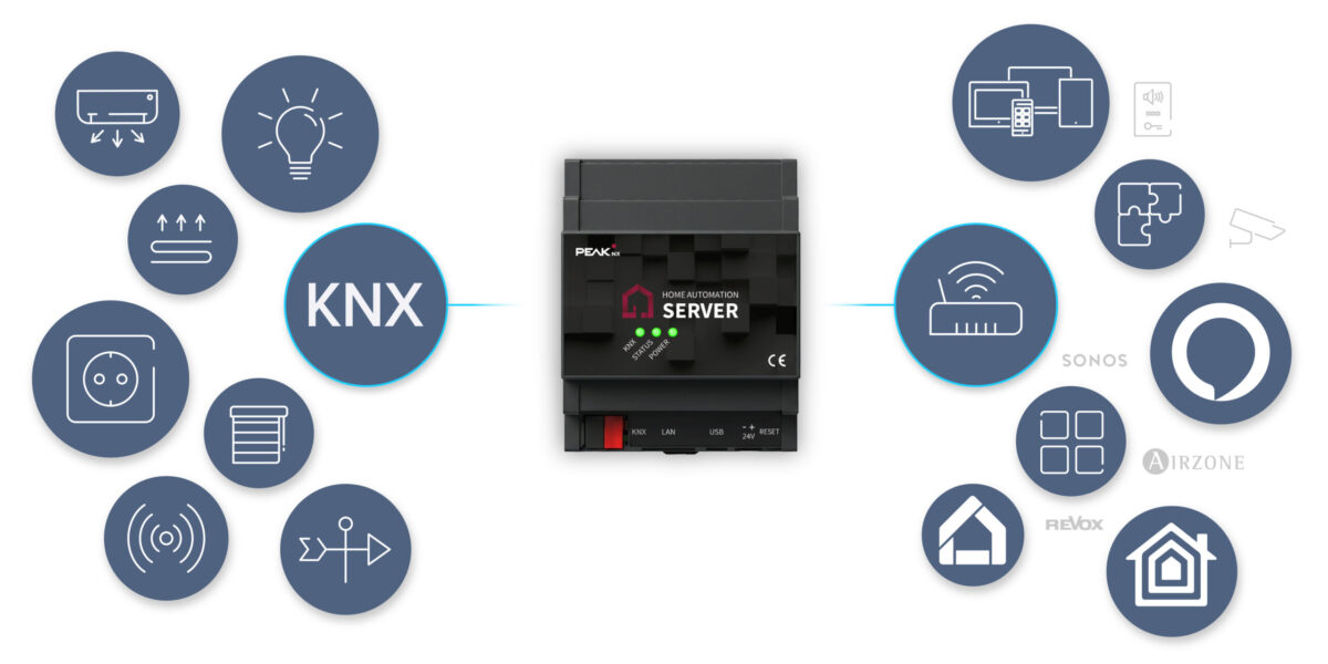 PEAKnx Home Automation Server verbindet KNX-Geräte mit Smart-Home-Systemen wie Sonos, Alexa und Airzone