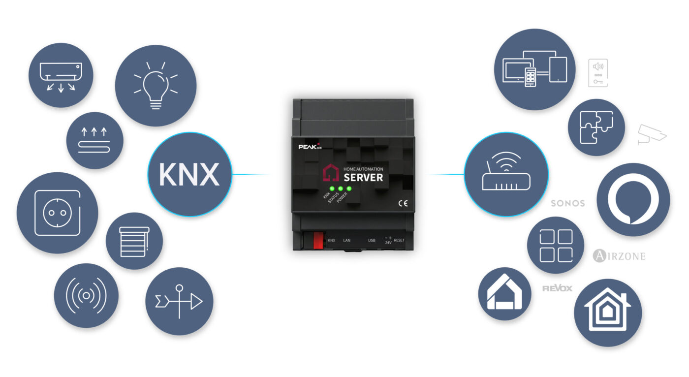 PEAKnx Home Automation Server verbindet KNX-Geräte mit Smart-Home-Systemen wie Sonos, Alexa und Airzone