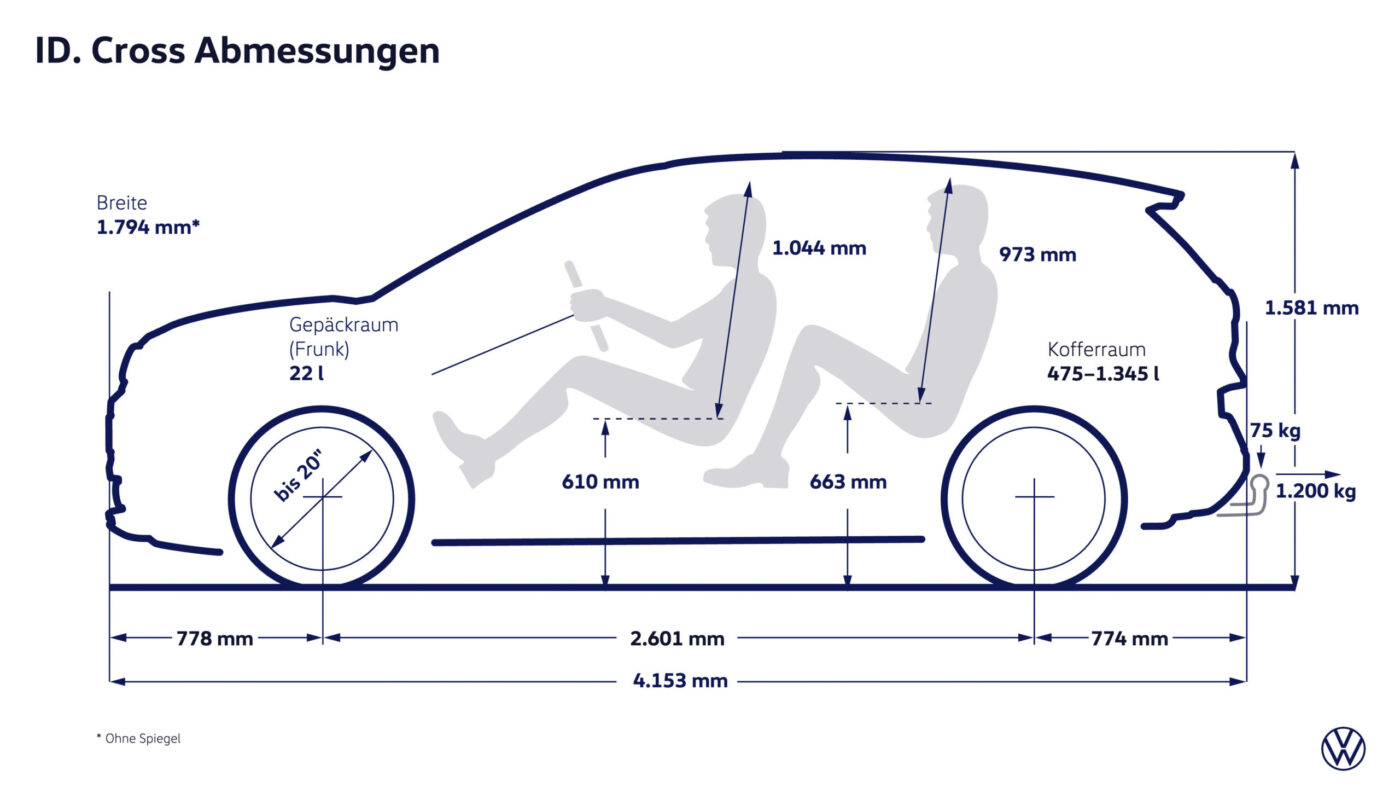 VW ID. Cross Abmessungen: 4.153 mm Länge, 1.794 mm Breite, 2.601 mm Radstand, Kofferraum 475–1.345 l
